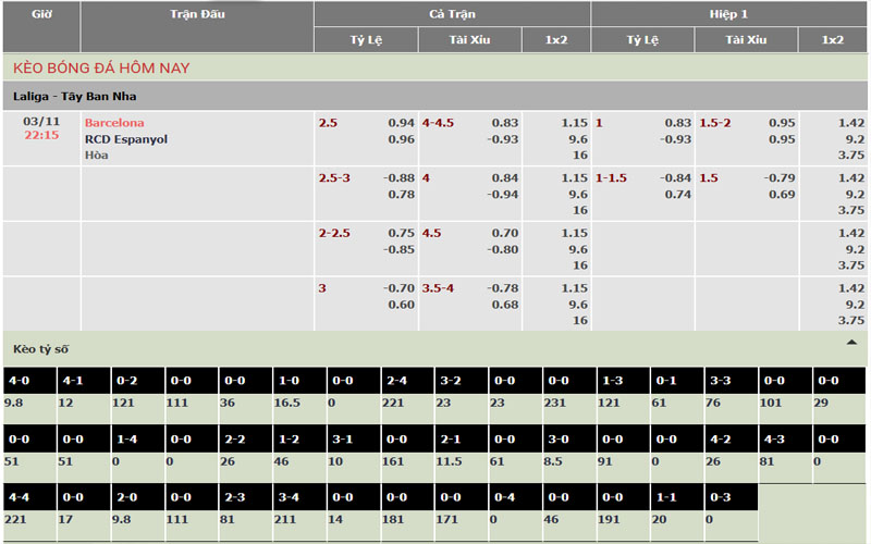 2 ty le keo bar vs esp Nhận định kèo Barcelona vs Espanyol