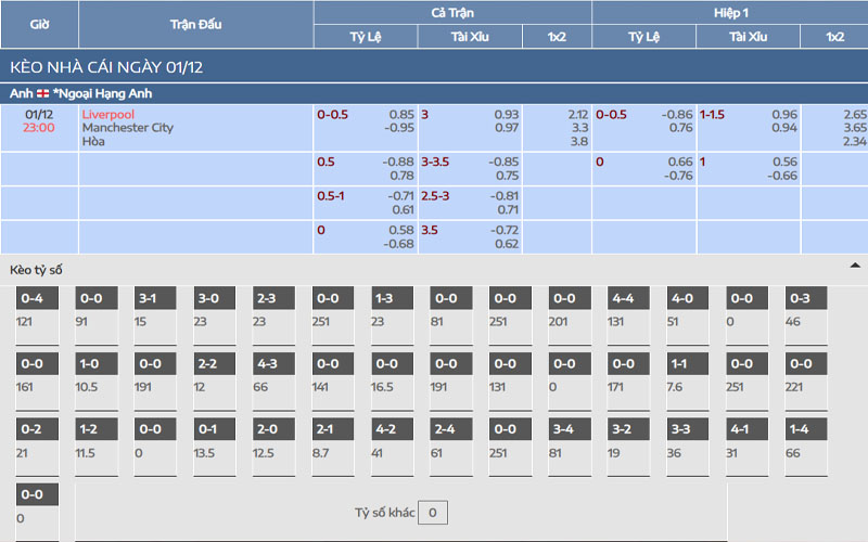 2 ty le keo liv vs mci Nhận định kèo Liverpool vs Manchester City